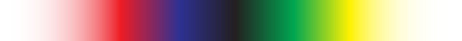 gfa_gradient